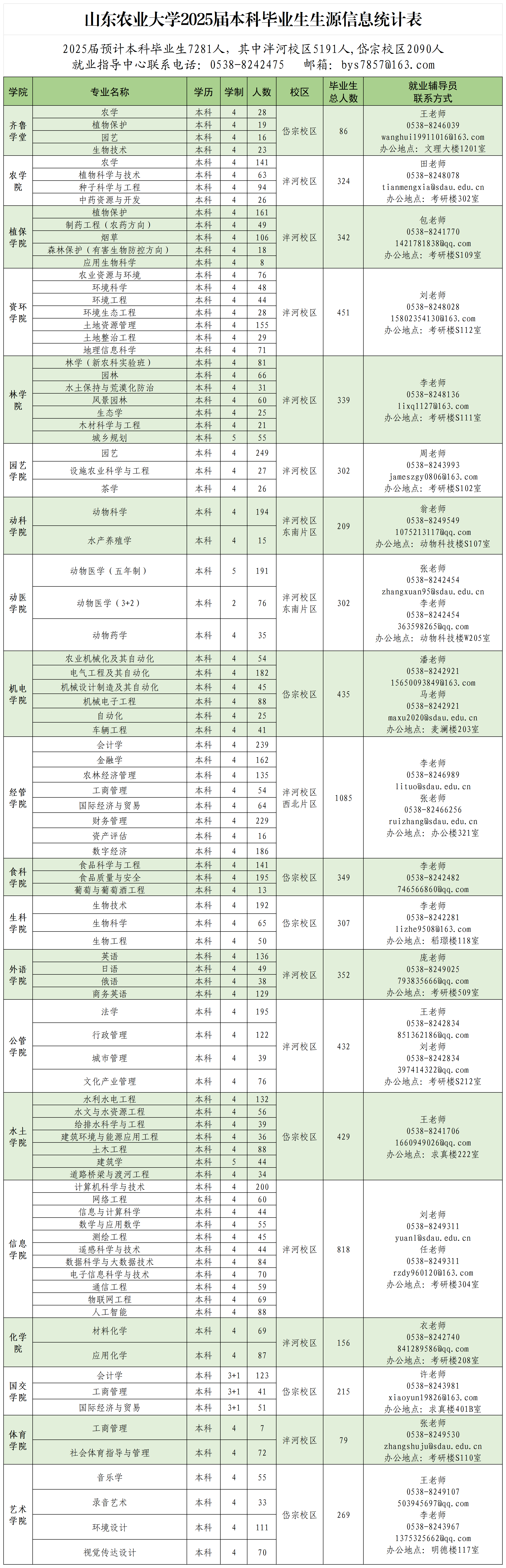 2025届本科毕业生生源信息统计表20250221_Sheet1(1).png