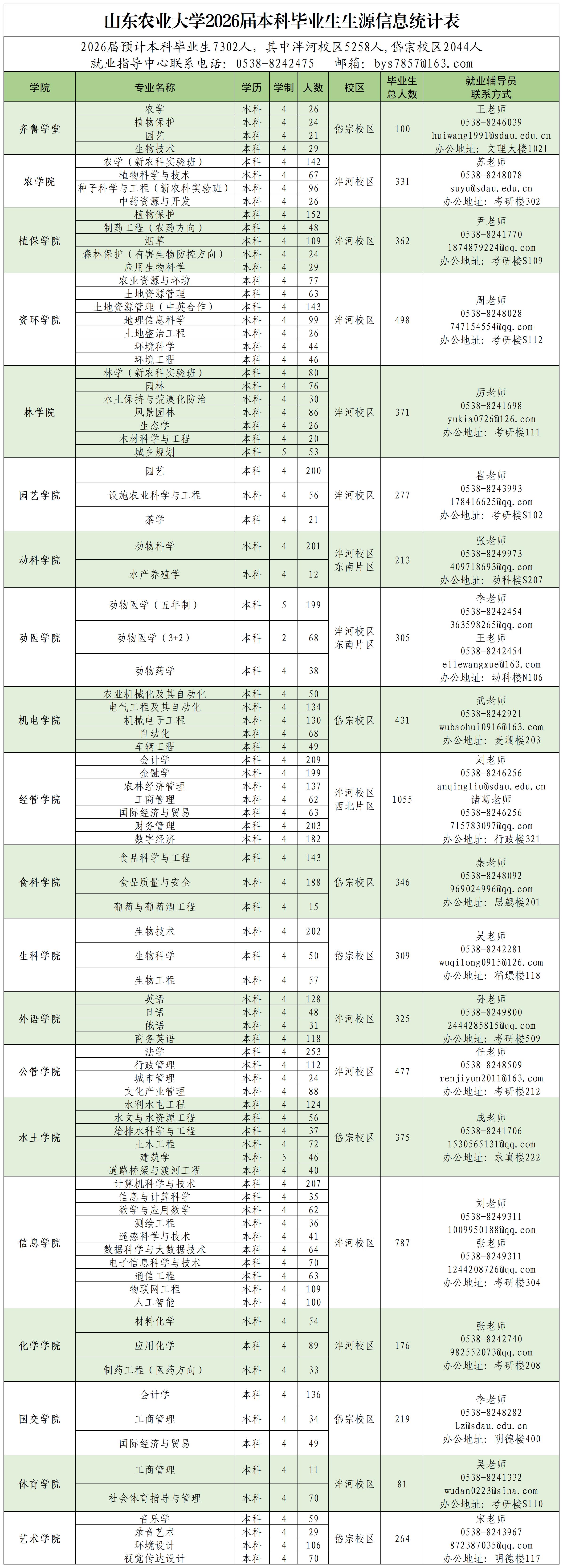 2026届本科毕业生生源信息统计表（不是全名）_Sheet1.jpg